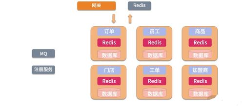 軟件架構(gòu)場景之BFF 如何統(tǒng)籌微服務(wù)之間的復雜關(guān)系
