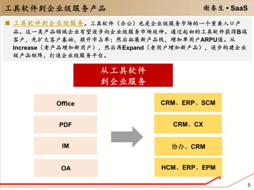 工具軟件的企業(yè)級服務(wù)入口 開啟高效軟件服務(wù)新時代
