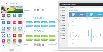 食鏈企業(yè)集成服務(wù) 管理軟件、商務(wù)支持與資源對接的一站式解決方案