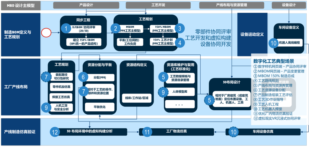 企業(yè)產(chǎn)品開發(fā)全生命周期中約40%軟件服務(wù) 缺失癥結(jié)與破局之道